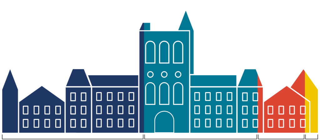Bar graph showing the weighting of the four criteria: physical condition (45%), impact on users (36%), fabric impacts of failure (15%), and building use (4%).